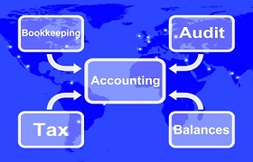 Online Tax Preparation